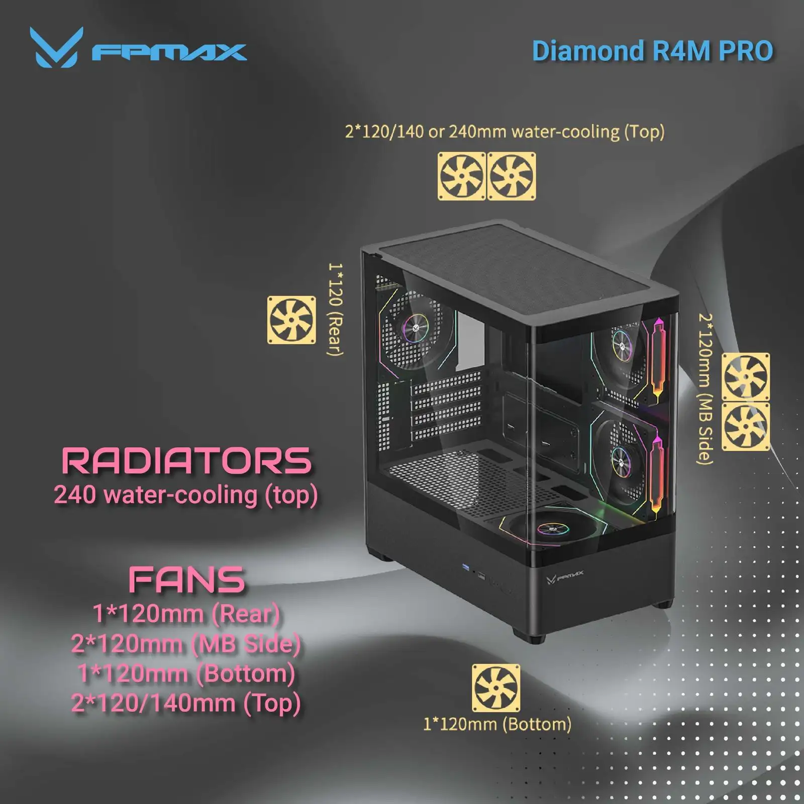 FPMAX Diamond R4M PRO LUMA White + 3 Fan FRGB mATX