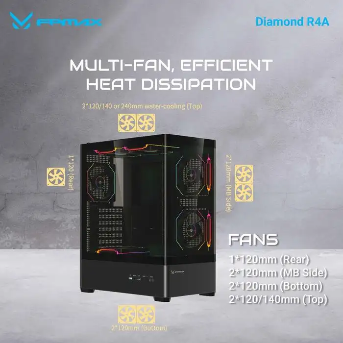 FPMAX Diamond R4A PRO NOVA White + 3 Fan ARGB ATX