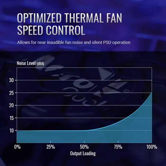 AEROCOOL Aero Bronze 550W 80+ Bronze Japan Capasitor