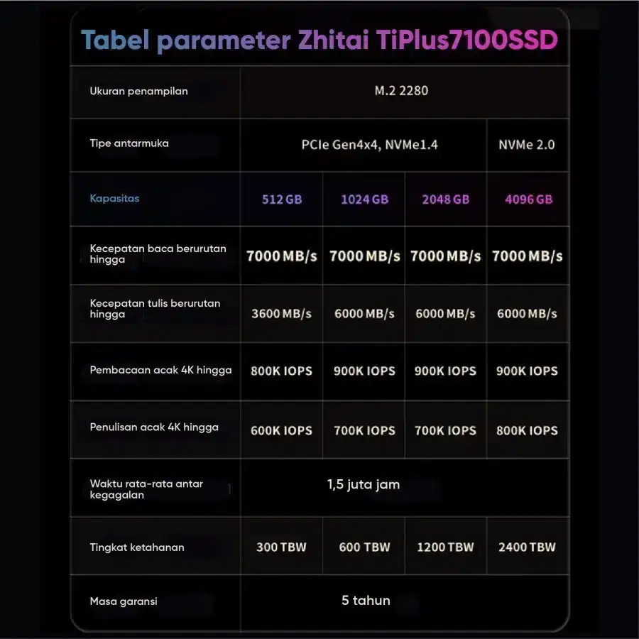 ZHITAI TIPLUS 7100S 1TB SSD NVME PCIE Gen4 7.400Mbps