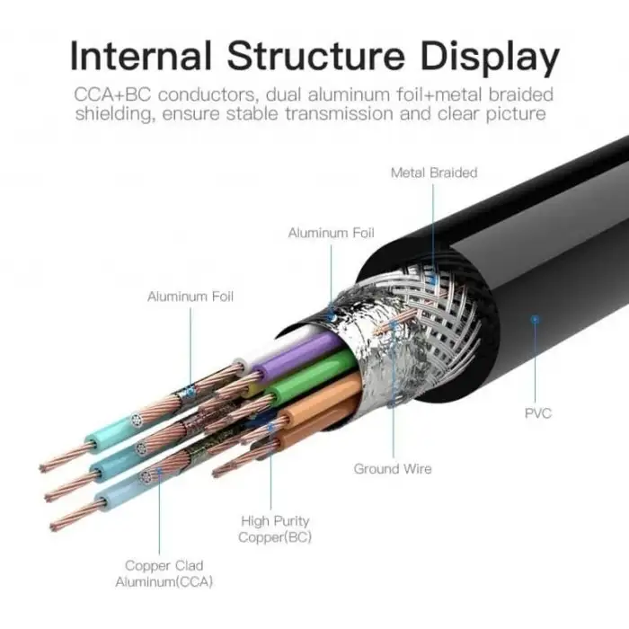VENTION KABEL VGA 1.5M (DAEBG)