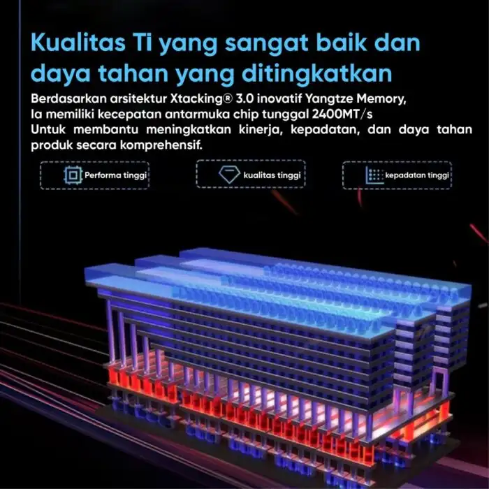 ZHITAI TI600 1TB SSD Nvme Gen4 7.000Mbps