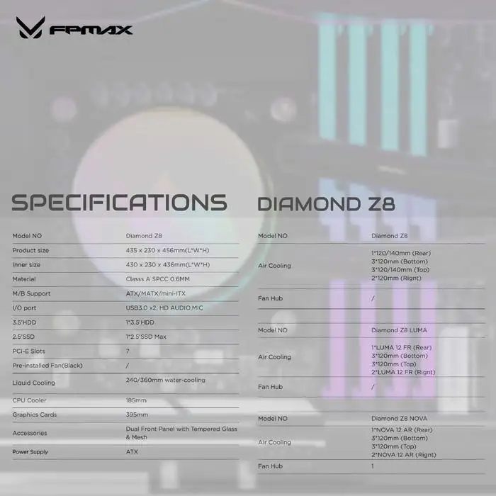 FPMAX Diamond Z8 Nova Black + 3 Fan