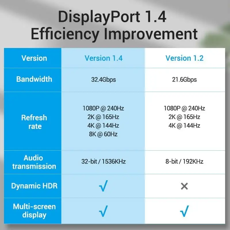 VENTION KABEL DISPLAY PORT 2.0 8K 3M ( HGABI )