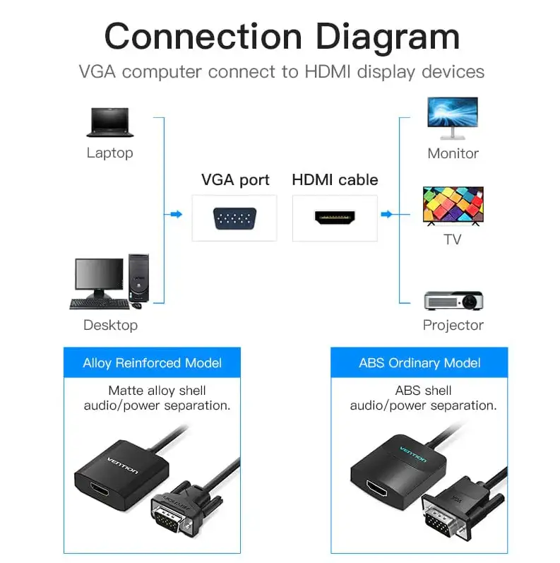 Vention Converter VGA to HDMI 0.15m Female Micro & Audio Port Black ( ACNBB )