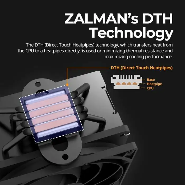 ZALMAN CNPS10X Performa WHITE