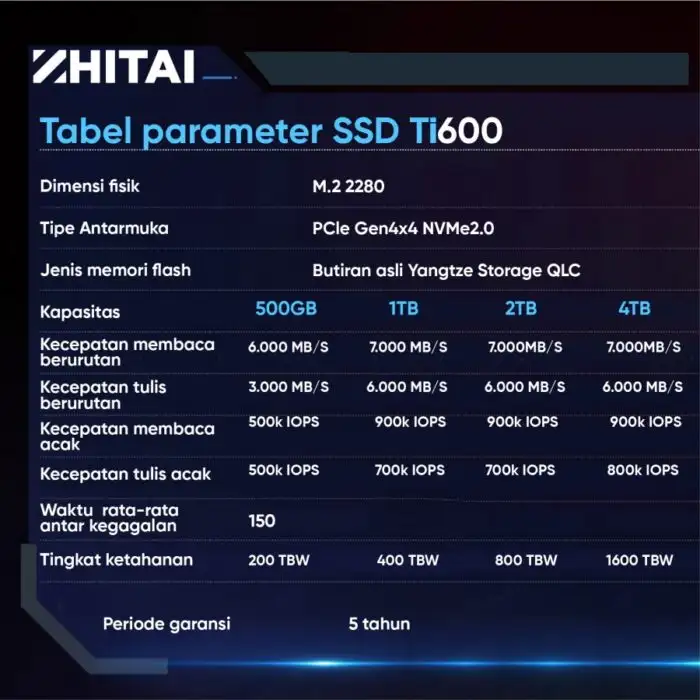 ZHITAI TI600 1TB SSD Nvme Gen4 7.000Mbps