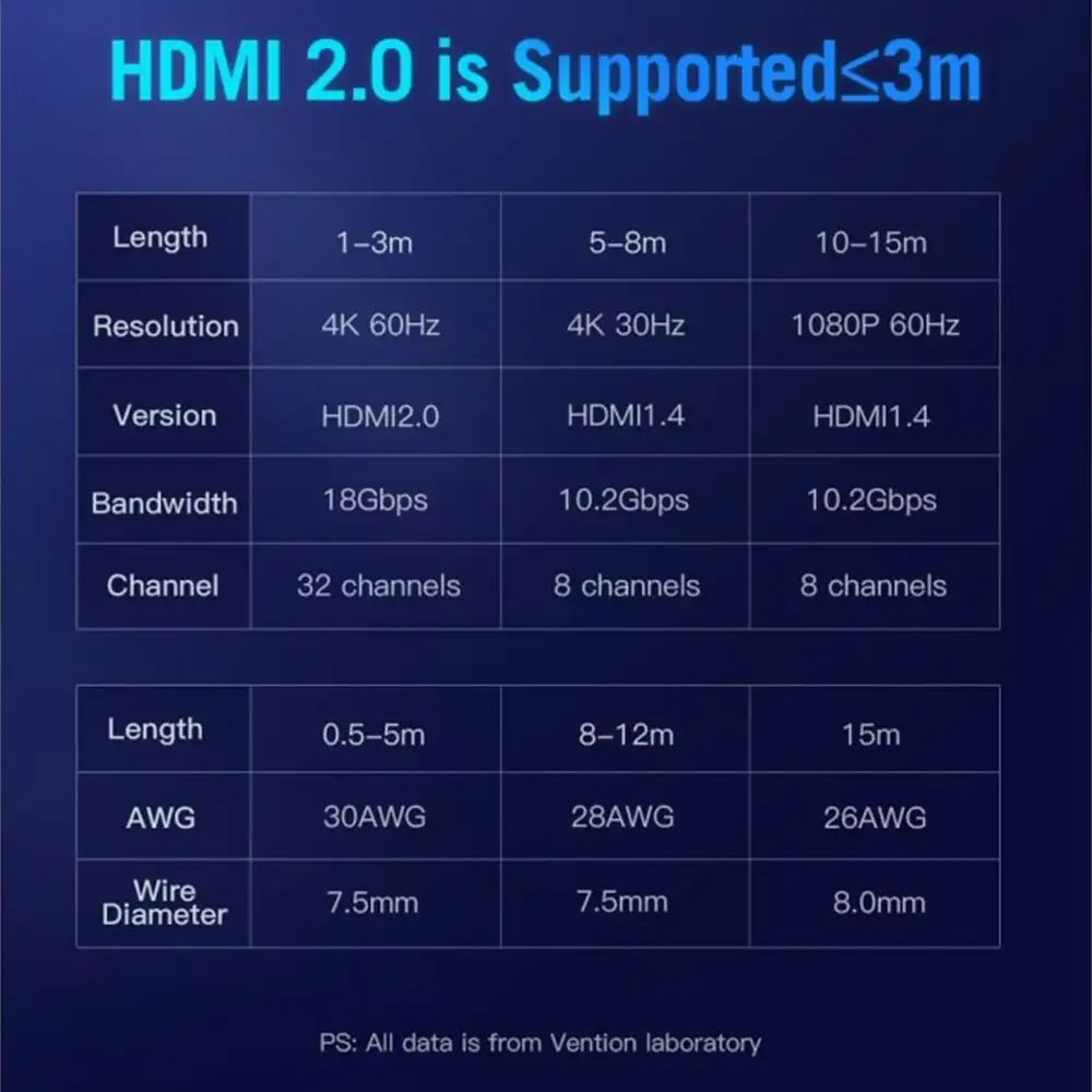 VENTION KABEL HDMI 1.5M 4K@60Hz (AACBG)
