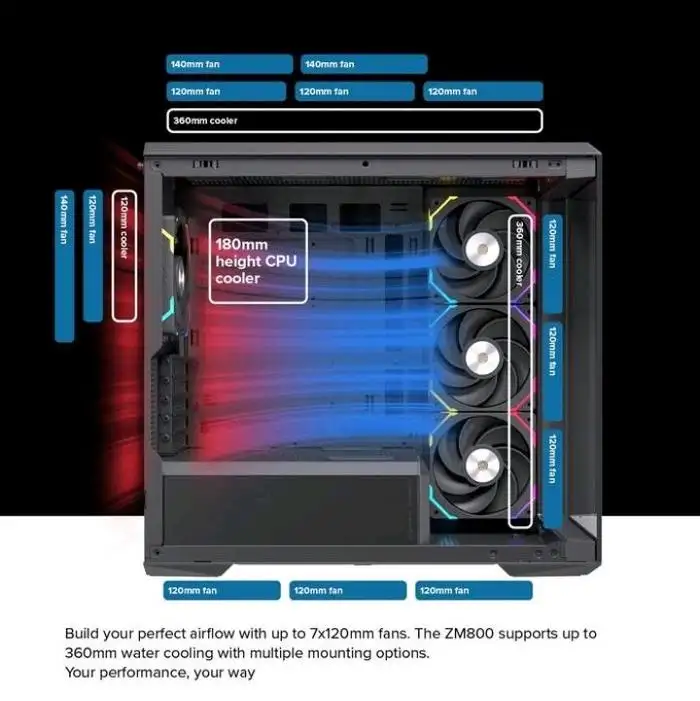 EINAREX Zenith ZM800 Black mATX Seaview Premium 4x Fan 12cm ARGB