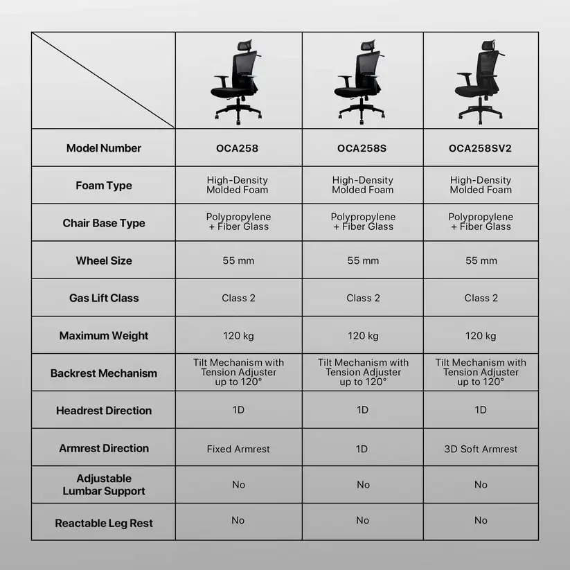 FANTECH OCA258S V2 OFFICE CHAIR BLACK
