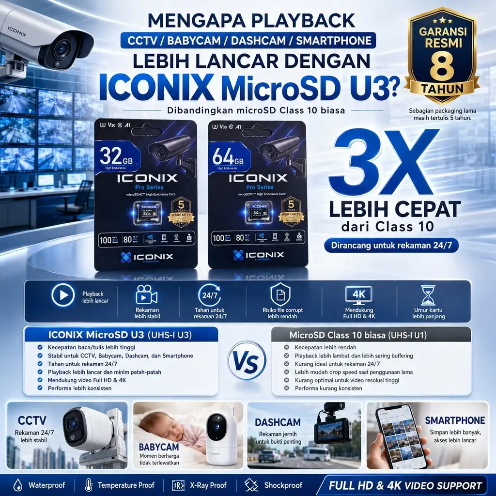 ICONIX MicroSD 128GB Class 10 UHS-I U3 V30 A1 100Mbps Pro Series Garansi 8 Tahun
