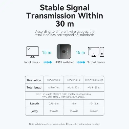 Vention 2 Port HDMI Bi-Direction 4K Switcher Black ABS ( AKOB0 )